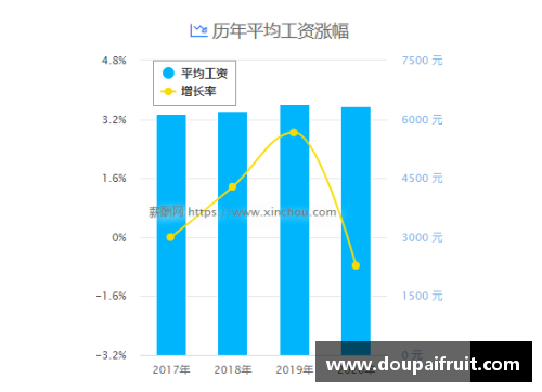 太阳网集团tyc8722NBA裁判薪资分析与职业发展趋势 - 副本